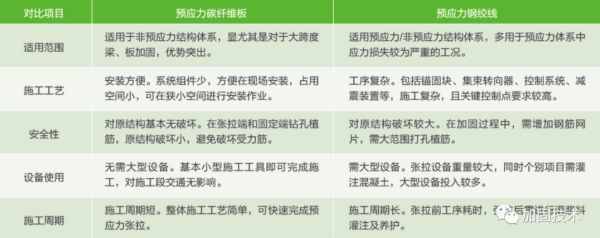 阎良加固公司深度解析桥梁碳纤维板加固技术